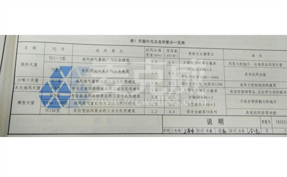 18j621-3通風天窗圖集 18j621-3通風天窗圖集