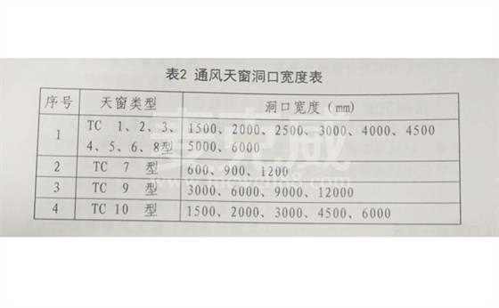 18j621-3通風天窗圖集 18j621-3通風天窗圖集