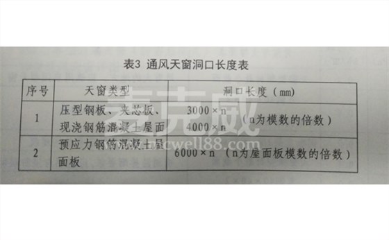 18j621-3通風天窗圖集 18j621-3通風天窗圖集