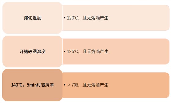 可熔性采光板性能 可熔性采光板性能