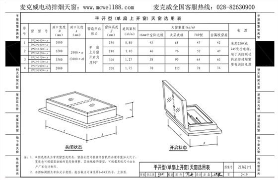 單扇上開一字型通風天窗 單扇上開一字型通風天窗