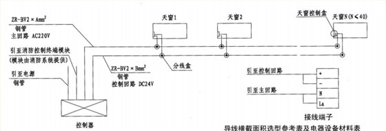 普通控制方式控制器安裝圖 普通控制方式控制器安裝圖