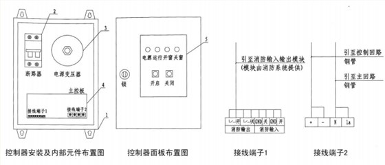 普通控制方式電動采光排煙天窗布線示意圖 普通控制方式電動采光排煙天窗布線示意圖