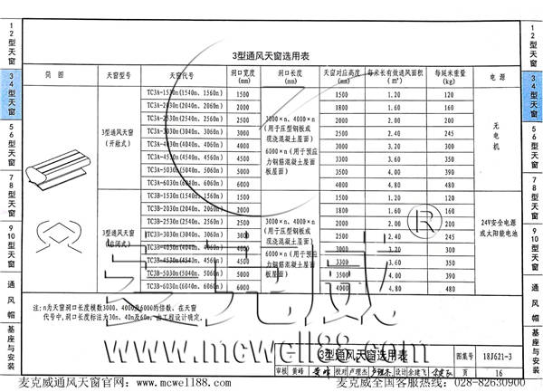 18J621-3型通風天窗(啟閉式屋脊天窗) 18J621-3型通風天窗(啟閉式屋脊天窗)